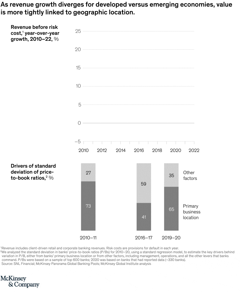 in-banking-location-is-everything-again-for-now-mckinsey